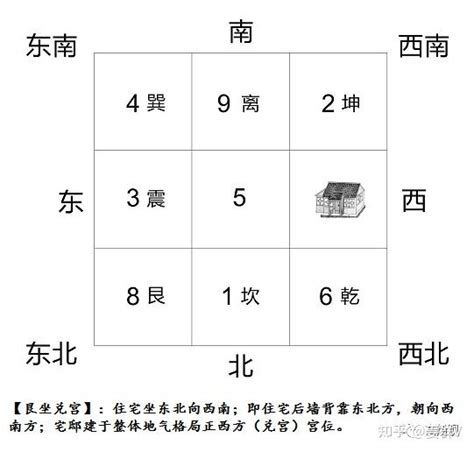 乾宅九宮|姜群：阳宅大全八宅真诀，乾宅坐宫吉凶讲解